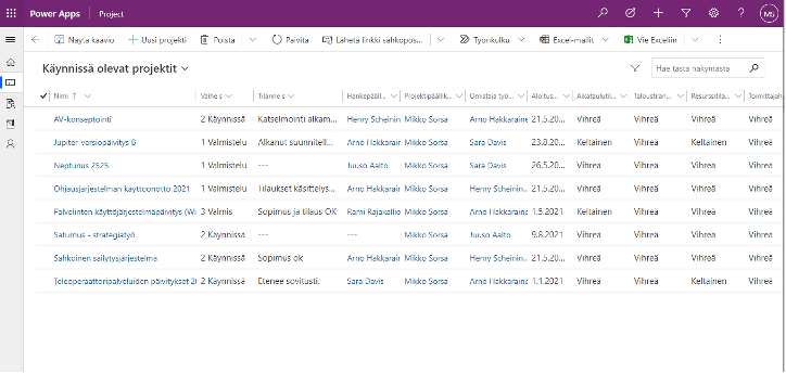 Projektikeskus tarjoaa kattavan näkymän ja se löytyy Project for the Webistä ja jatkossa myös Planner premium ominaisuuksilla -ratkaisusta