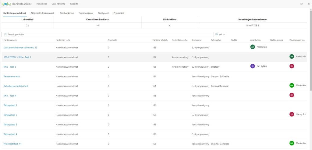 Hankintasalkku varmistaa hankintojen sujuvan toteutuksen, lainmukaisuuden sekä budjetin noudattamisen