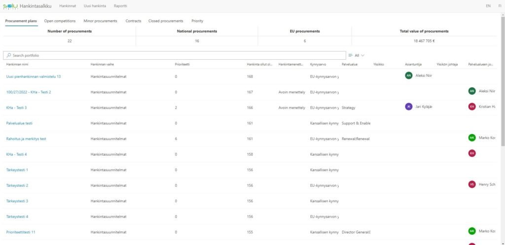 The procurement portfolio ensures the smooth execution of procurements in compliance with the law and the budget