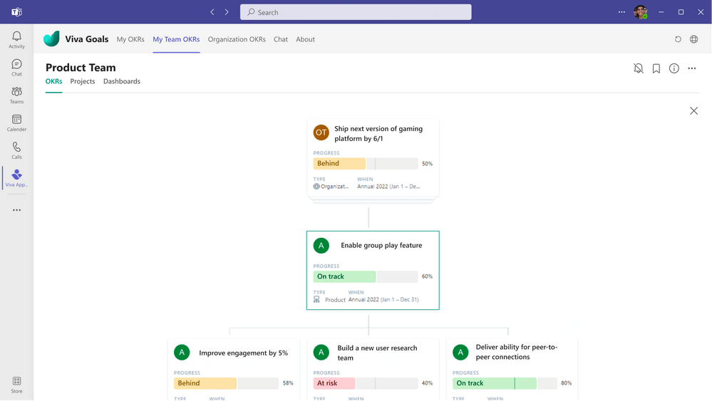 Ensure transparent goal setting at all levels of the organization with Viva Goals' OKR approval workflows, organization-, team- and employee-specific goal pages, and a chart view.