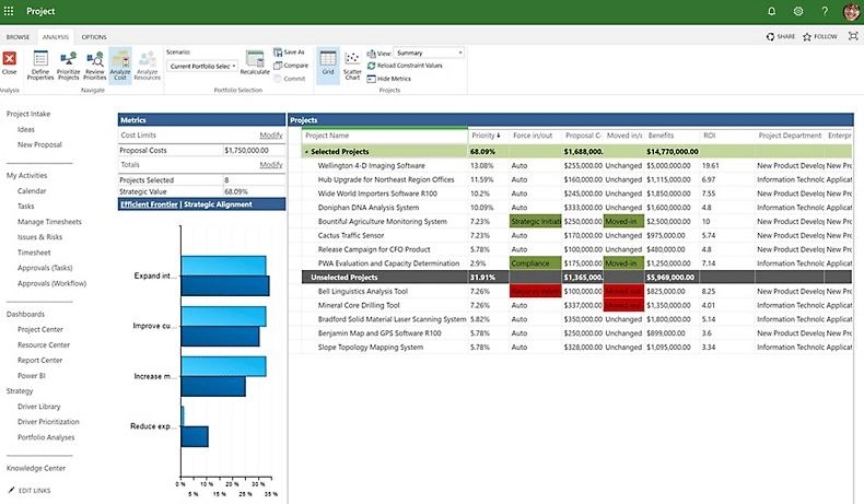 Microsoft Project Server Support Ending – What's Next?