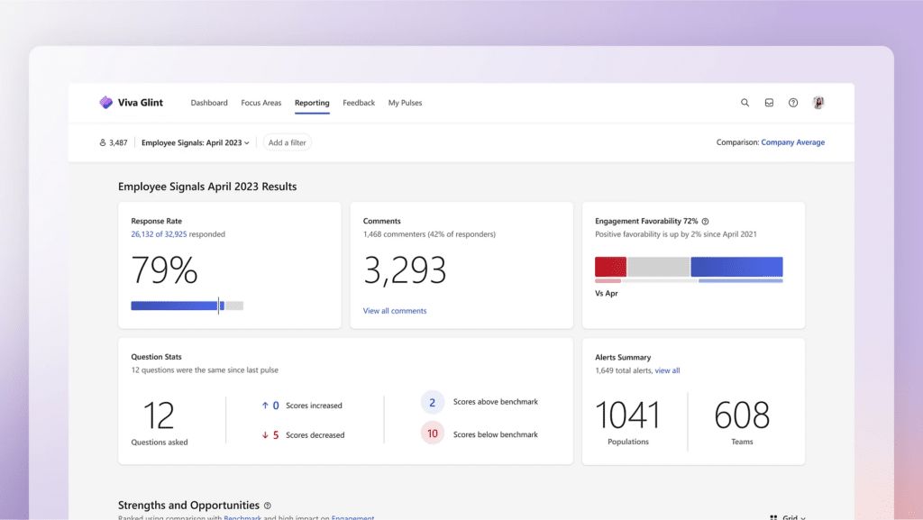 Microsoft Viva Glint parantaa työntekijäkokemusta ja sitoutumista