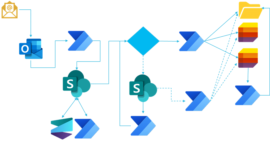 Eräanalyysien automaatio Microsoft Syntexilla ja SharePoint Premiumilla