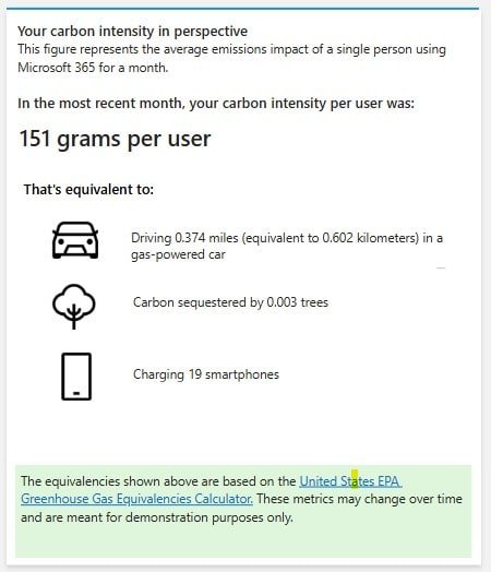 Microsoft 365 -pilvipaveluiden hiilijalanjäljen laskennassa käytetyn Greenhouse Gas Equivalencies Calculator | US EPA -laskentatavan mukaan, yhden Solu Digitalin työntekijän hiiliekvivalentti osuus on 151 g kuukaudessa | According to the Greenhouse Gas Equivalencies Calculator | US EPA calculation method used to calculate the carbon footprint of Microsoft 365 cloud services, one of Solu Digital's employees contributes 151 g of carbon equivalent per month