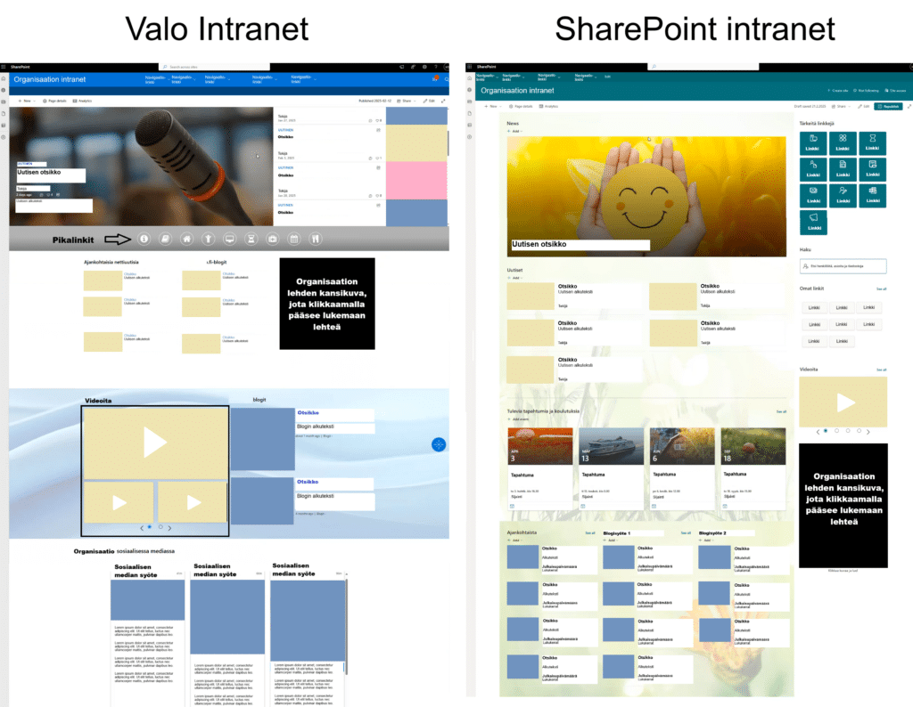 Valo Intranet ja SharePoint intranet tarjoavat samoja ominaisuuksia.