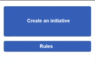 Power Apps mobile interface for collecting innovation initiatives
