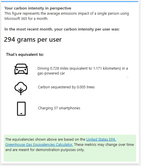 Microsoft 365 -pilvipaveluiden hiilijalanjäljen laskennassa käytetyn Greenhouse Gas Equivalencies Calculator | US EPA -laskentatavan mukaan, yhden Solu Digitalin työntekijän hiiliekvivalentti osuus on 294 g kuukaudessa | According to the Greenhouse Gas Equivalencies Calculator | US EPA calculation method used to calculate the carbon footprint of Microsoft 365 cloud services, one of Solu Digital's employees contributes 294 g of carbon equivalent per month